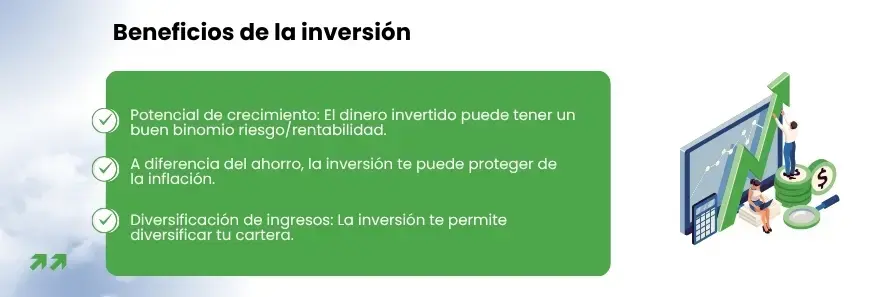 Beneficios de la inversión: Potencial de crecimiento: El dinero invertido puede tener un buen binomio riesgo/rentabilidad, A diferencia del ahorro, la inversión te puede proteger de la inflación, Diversificación de ingresos: La inversión te permite diversificar tu cartera.